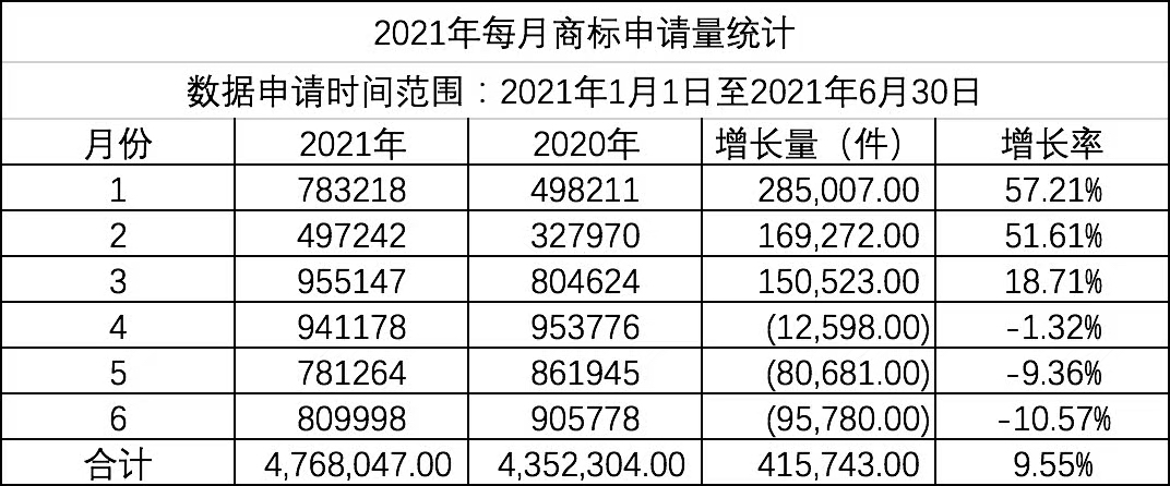 知識產權對企業發展的影響有多大？