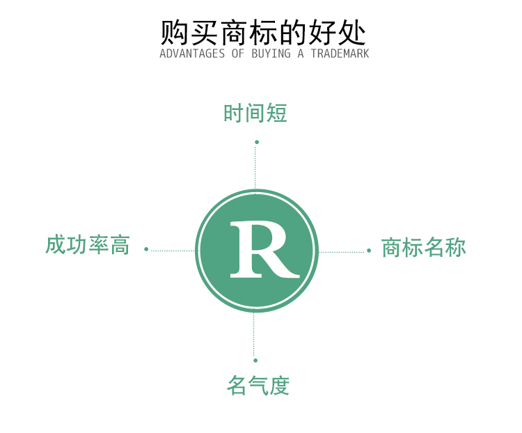 商標(biāo)能否轉(zhuǎn)讓?zhuān)可虡?biāo)轉(zhuǎn)讓有什么好處？