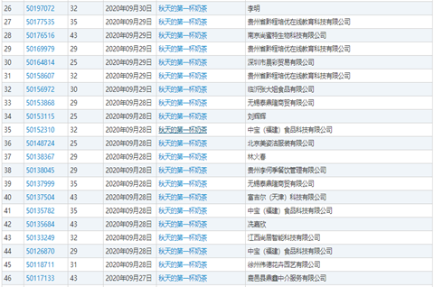 “秋天的第一杯奶茶”相關商標，幾乎全部被駁回了
