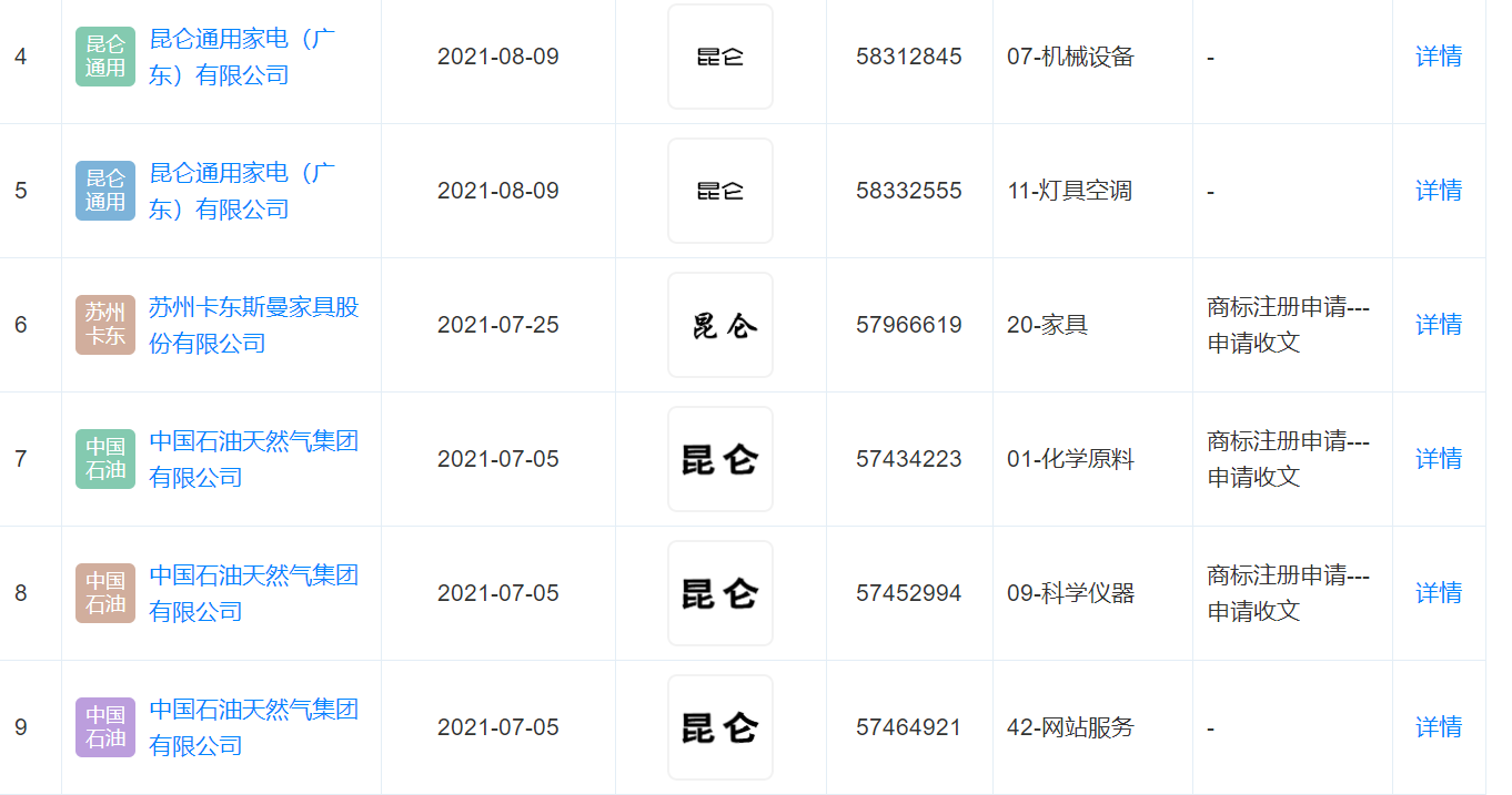 百度宣布第二代百度昆侖AI芯片實現(xiàn)量產(chǎn)，昆侖商標(biāo)已被搶注