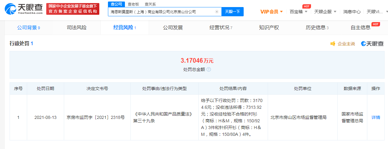 HM分公司以次充好被罰3萬，商標價值難維持！