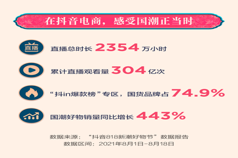 抖音電商發布818數據，抖音入駐需要商標嗎？