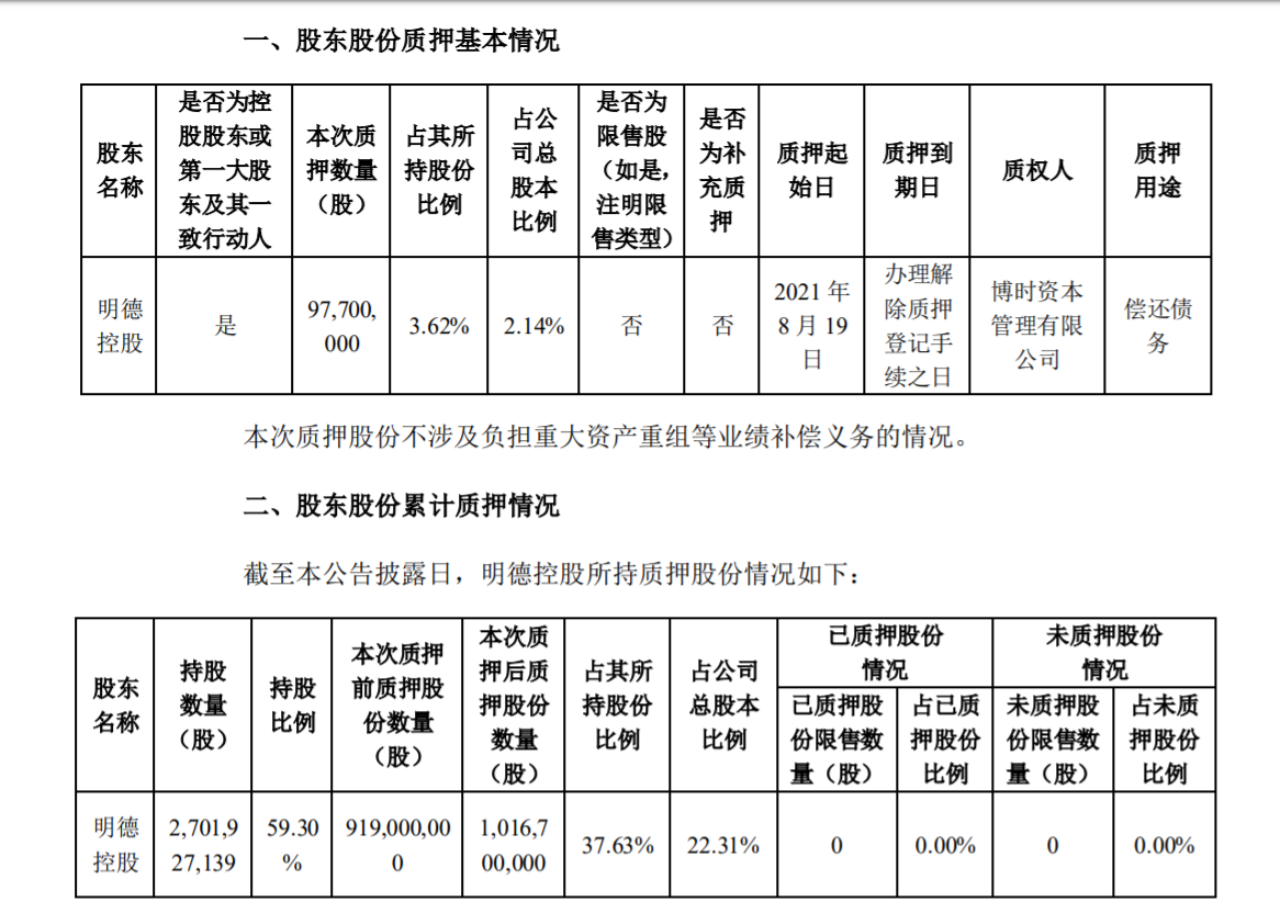 順豐控股：股東明德控股質押9770萬股公司股份，商標專用權能質押嗎？