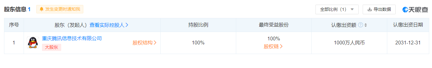 騰訊在合肥成立科技發(fā)展公司，商標(biāo)對于企業(yè)發(fā)展有何意義？