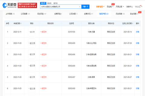 王一博街舞戰(zhàn)隊(duì)名商標(biāo)注冊(cè)成功，商標(biāo)注冊(cè)成功后怎么使用？