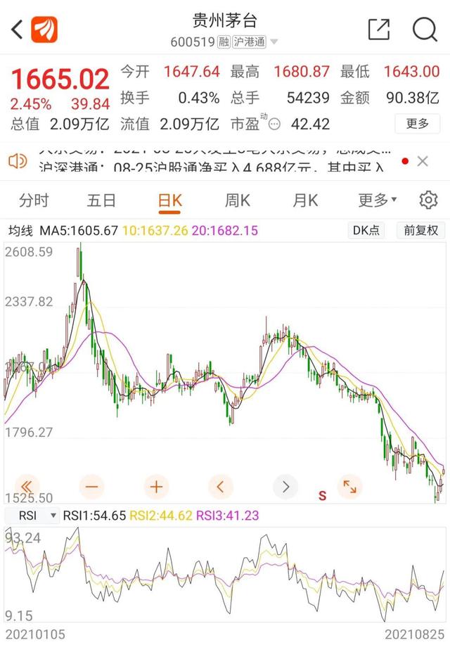茅臺發出“降價令”下調200元？茅臺是馳名商標嗎？