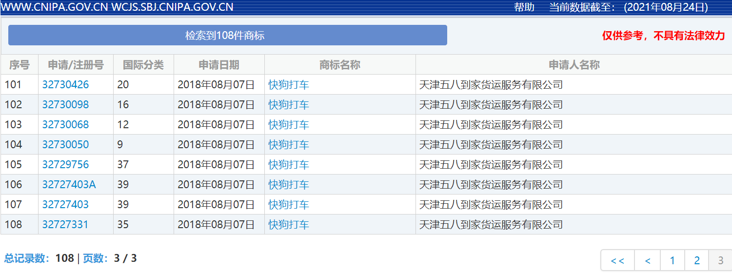 快狗打車計劃于近期提交香港IPO申請，快狗打車商標數量高到108件！
