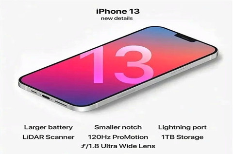 iPhone13系列或將漲價，你的錢準備好了嗎？