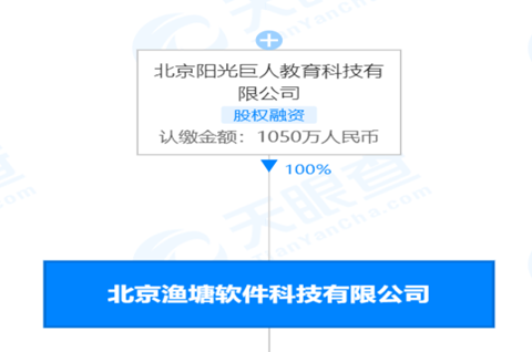 巨人教育子公司等被執(zhí)行302萬(wàn) 巨人教育子公司成被執(zhí)行人