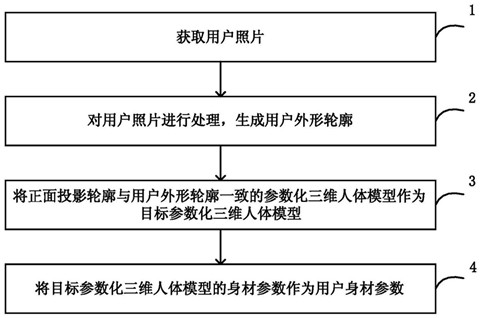 京東申請“用戶身材參數獲取”專利授權，專利授權需要多長時間？