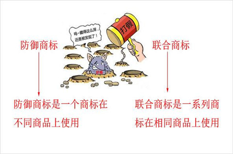 防御商標和聯合商標的區別有哪些？