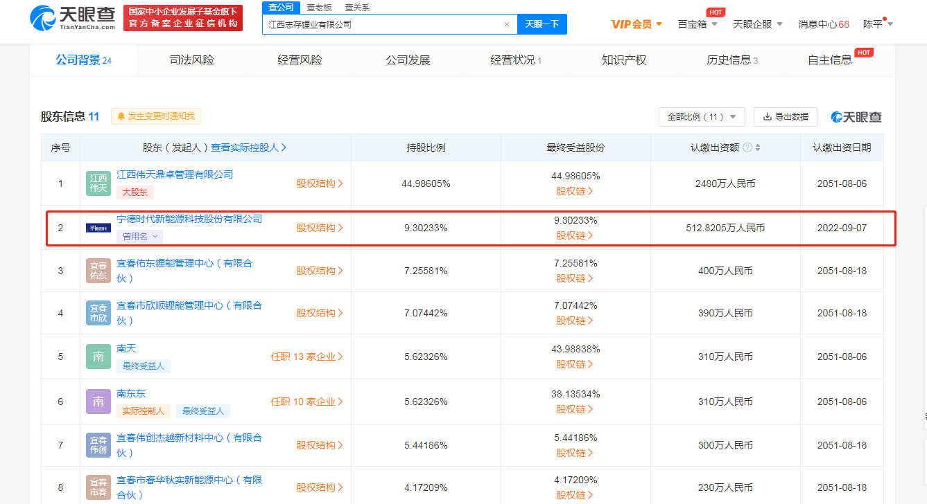 寧德時代投資志存鋰業，鋰電池注冊商標哪類？