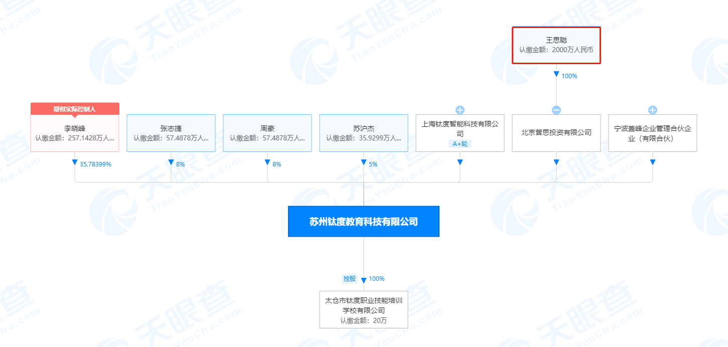 王思聰投資教育科技公司，教育行業注冊商標可以注冊哪些類別？