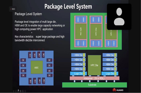 華為：封裝級系統是未來 HPC 發展趨勢，封裝設備注冊商標屬于哪一類？