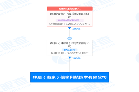 百勝中國在南京成立科技新公司，成立公司一定要注冊商標嗎？