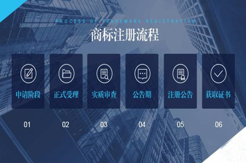 商標申請流程詳細步驟及費用是怎樣？商標申請到初審公告需要多久？