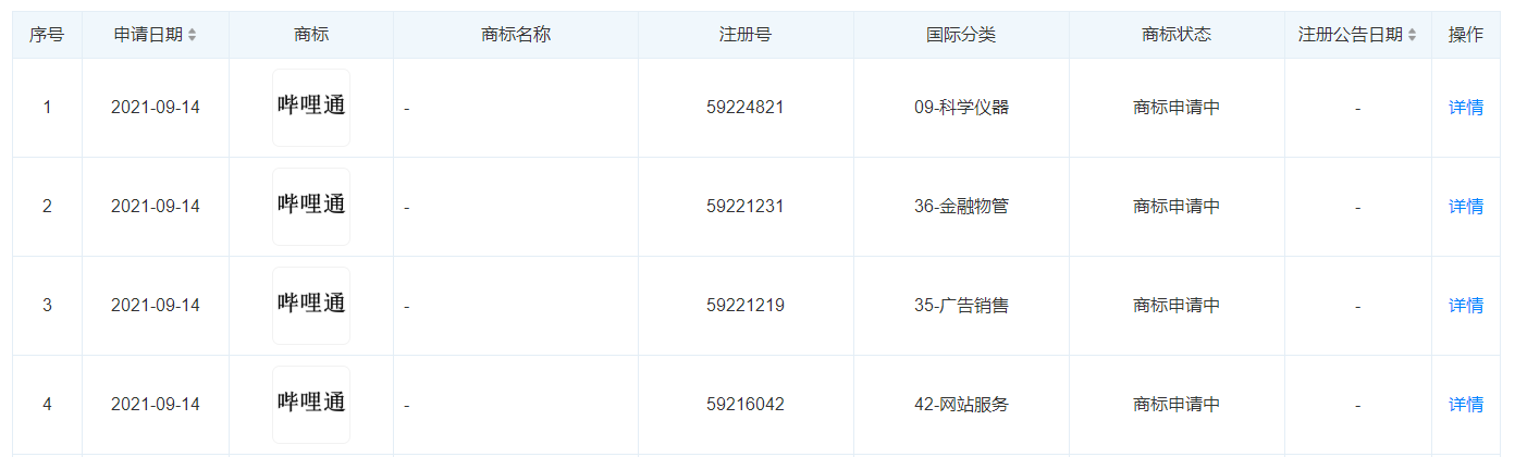 B站關聯公司申請“嗶哩通”商標，企業商標注冊需要什么材料？