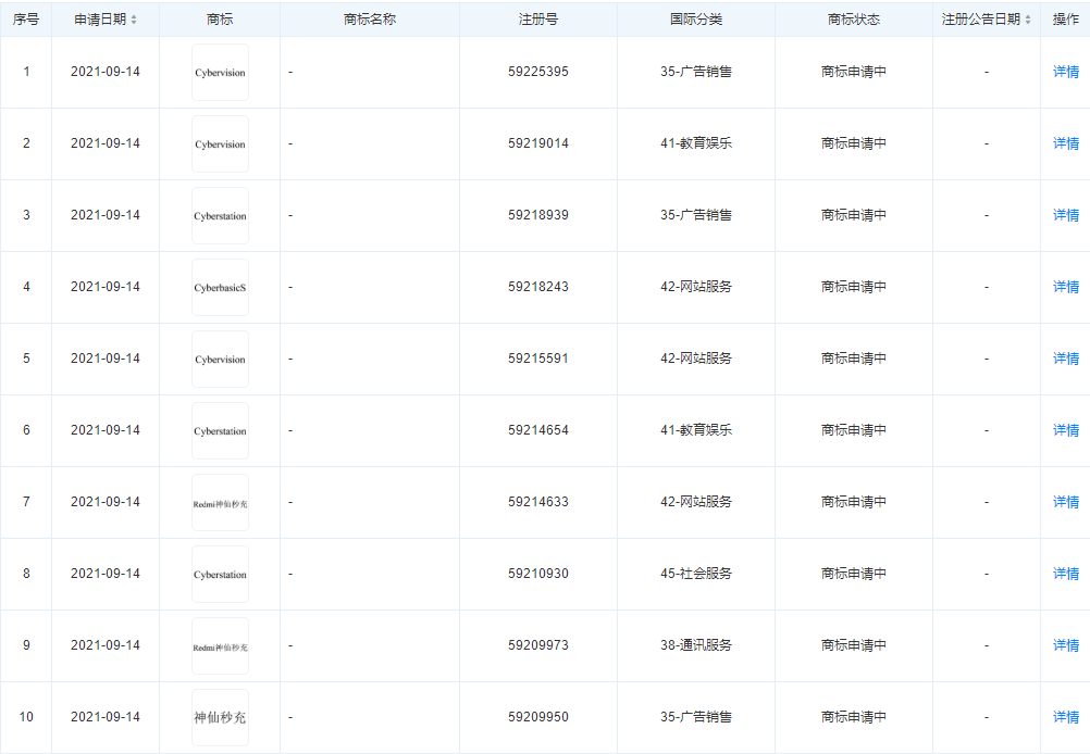 小米申請多項“Cybervision”商標，注冊英文商標需要注意什么？