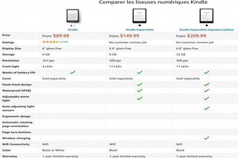 亞馬遜將舉辦硬件活動，有望發(fā)布新款Kindle閱讀器，電子閱讀器商標(biāo)注冊多少類？