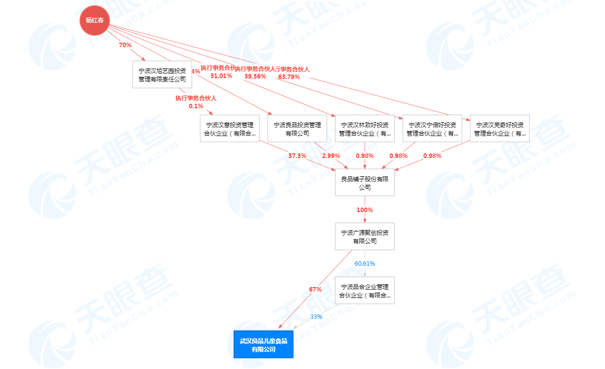 良品鋪子參股成立兒童食品公司，兒童食品商標注冊需要準備什么？