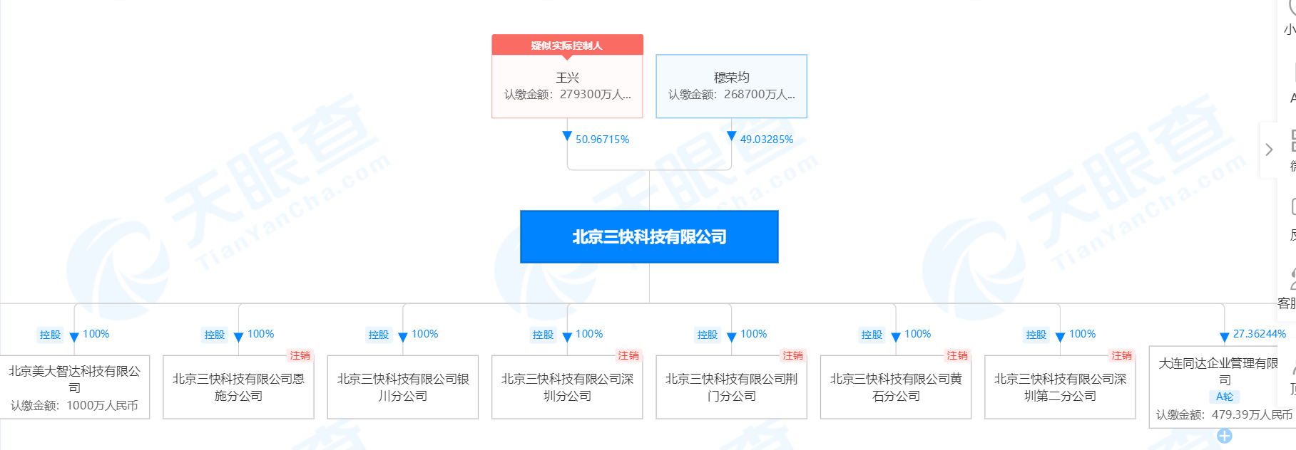 美團申請“美團收錢”商標，申請商標注冊需要什么資料？