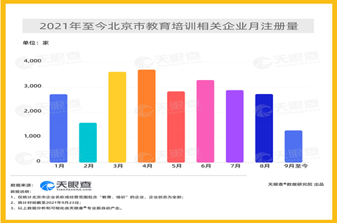 北京不再審批新的學科類培訓機構，培訓機構商標注冊需要什么流程？