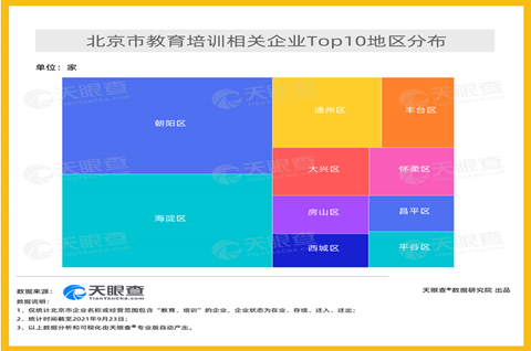 北京不再審批新的學科類培訓機構，培訓機構商標注冊需要什么流程？