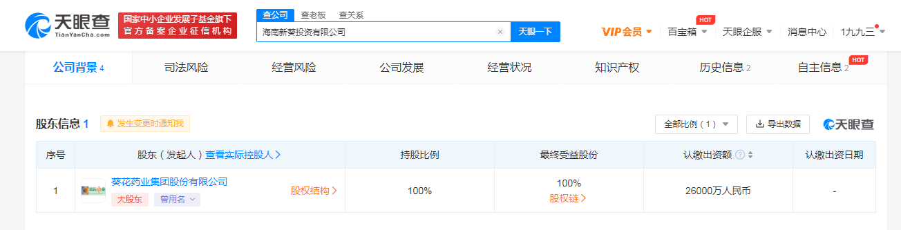 葵花藥業(yè)在海南成立投資公司，藥品商標注冊有哪些特殊要求？