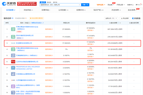 騰訊、京東入股智道網聯，公司經營范圍變更會影響到商標嗎？