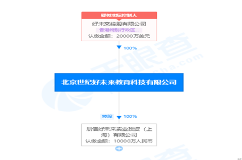 好未來教育注冊資本增至2億美元，教育行業商標注冊需要申請哪一類？