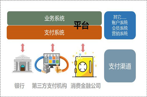 拼多多、美團已支持眾多主流支付渠道，支付工具商標注冊屬于哪一類？
