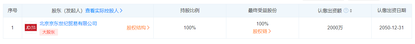 京東在濟(jì)南成立貿(mào)易公司，注冊(cè)公司后為什么還要注冊(cè)商標(biāo)？