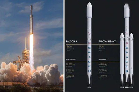 馬斯克：多數時間花在可重復使用火箭項目Starship上