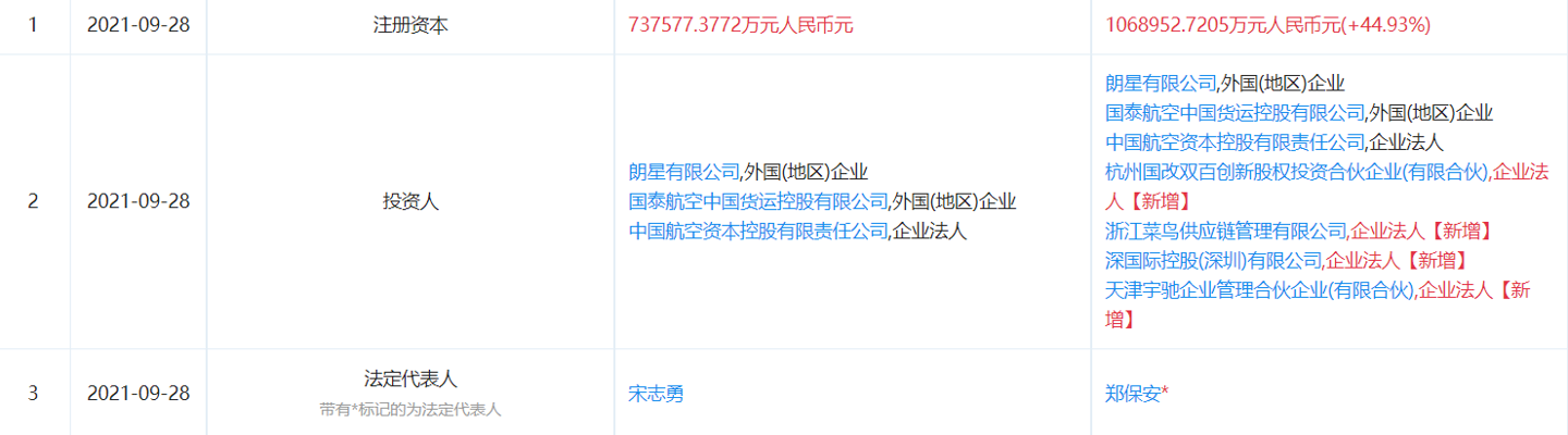 菜鳥(niǎo)認(rèn)繳16億入股中國(guó)貨運(yùn)航空，物流公司注冊(cè)商標(biāo)哪幾類？