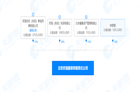 歡瑞在北京成立服裝公司，服裝商標(biāo)注冊要多少錢？