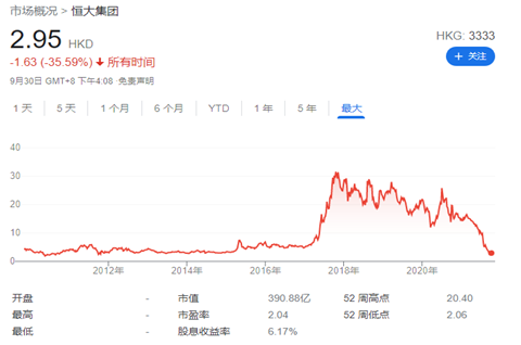 中國恒大、恒大物業在港交所暫停交易，恒大商標值多少錢怎么計算？