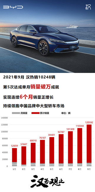 比亞迪漢9月銷量達10248輛，歷史朝代可以注冊商標嗎？