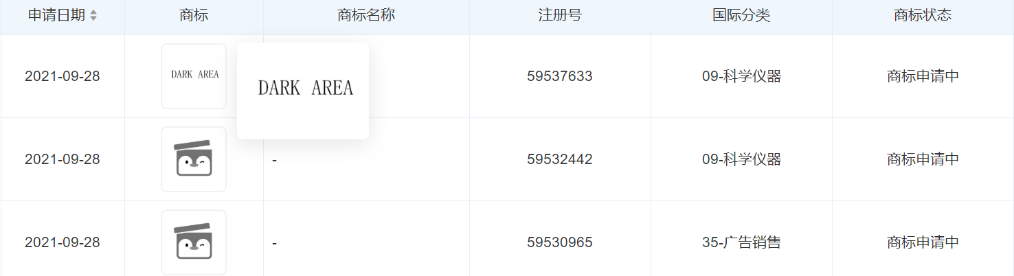 騰訊注冊“DARK AREA”及圖形商標(biāo)，企業(yè)注冊商標(biāo)有哪些好建議？