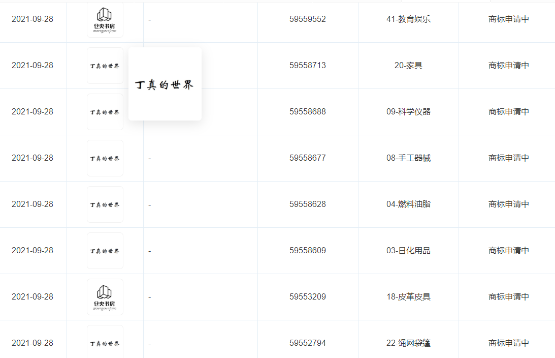 丁真工作室注冊(cè)多個(gè)“丁真的世界”商標(biāo)，公司注冊(cè)商標(biāo)需要什么條件？