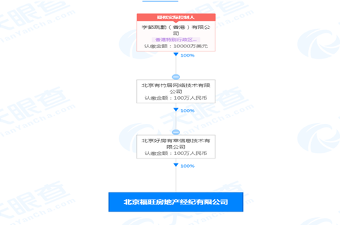 字節(jié)跳動(dòng)入股一房地產(chǎn)經(jīng)紀(jì)公司，房地產(chǎn)注冊(cè)哪一類商標(biāo)？