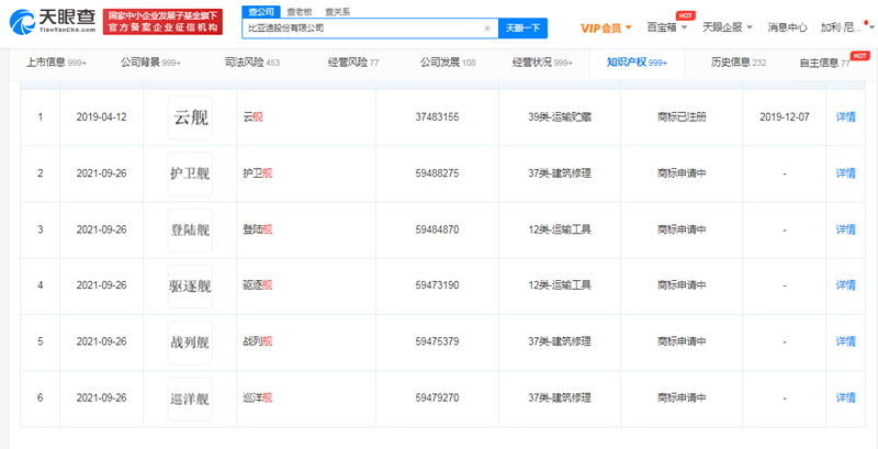 比亞迪申請注冊軍艦系列商標，企業為什么要注冊那么多商標？