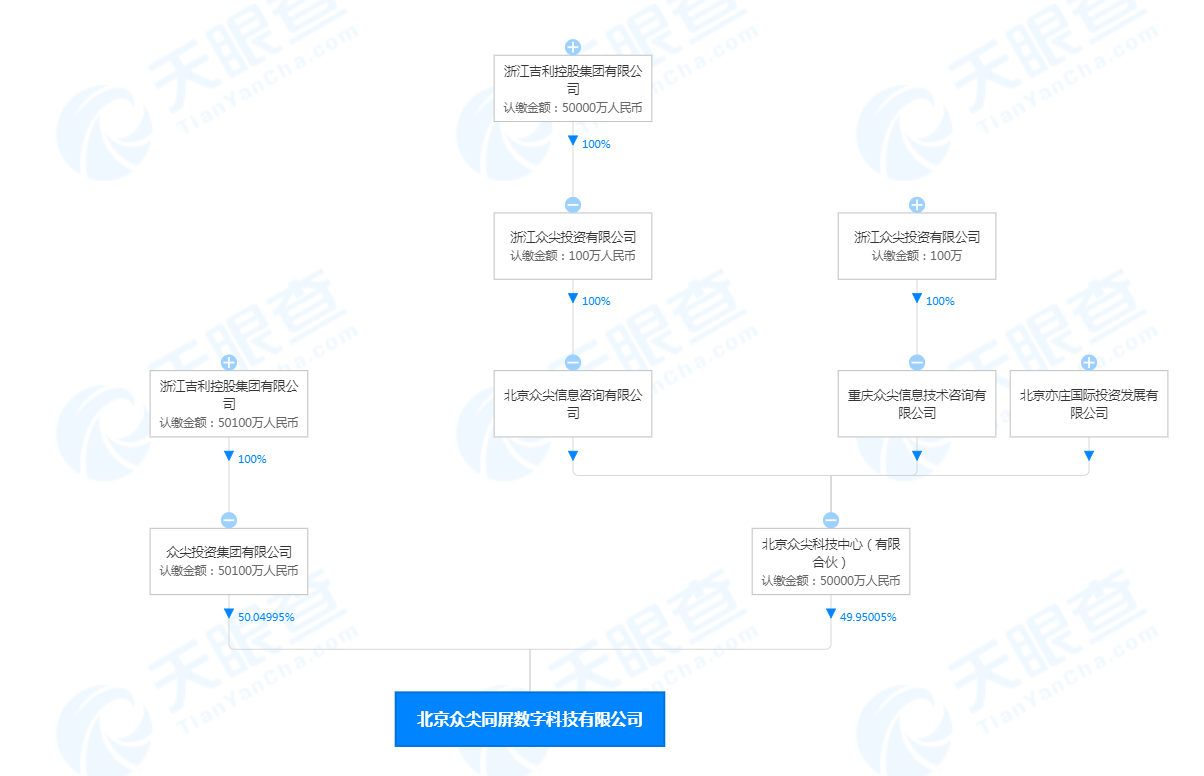 吉利關(guān)聯(lián)公司投資成立數(shù)字科技公司，軟件開(kāi)發(fā)商標(biāo)注冊(cè)屬于第幾類？