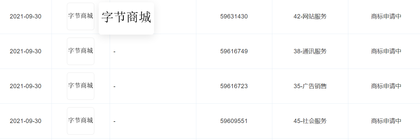 字節跳動申請注冊“字節商城”商標，怎么查詢一個商標的具體信息？