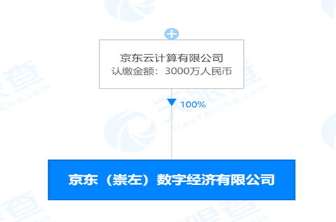 京東在廣西成立數(shù)字經(jīng)濟公司，公司商標(biāo)怎么申請？