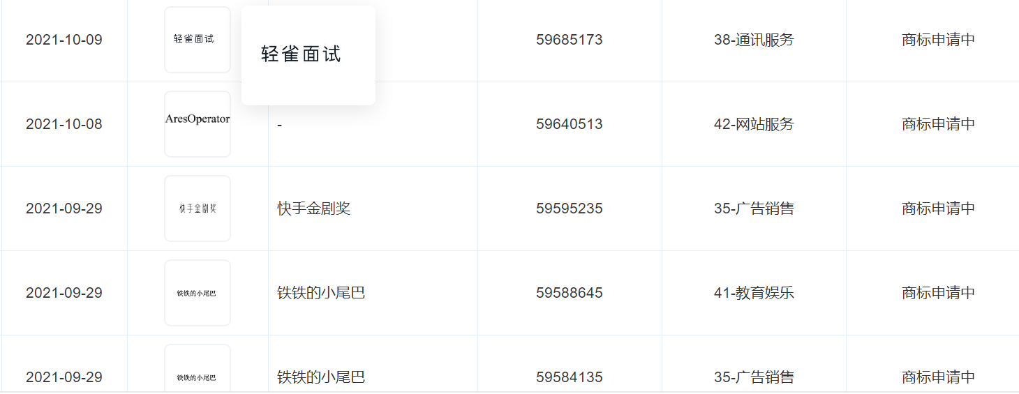 快手關聯公司申請注冊“輕雀面試”商標，申請商標前是否要注冊查詢？
