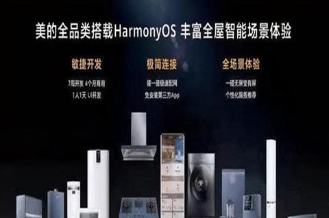 美的鴻蒙深度合作邁出實質性一步，鴻蒙商標轉讓怎么操作？