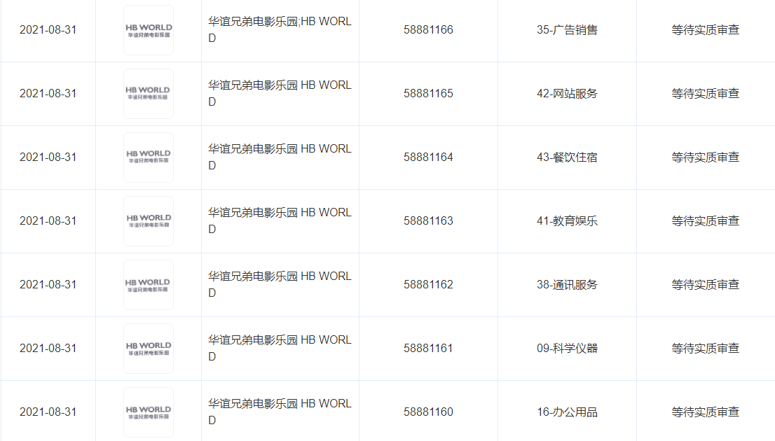 華誼兄弟注冊電影樂園商標，企業注冊商標應該如何選擇商標類別？