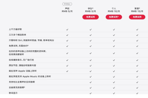 蘋果宣布將Siri整合到Apple Music，聲音可以注冊為商標嗎？