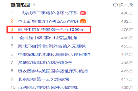 韓國牛肉價格暴漲一公斤1090元，牛肉商標注冊屬于第幾類？
