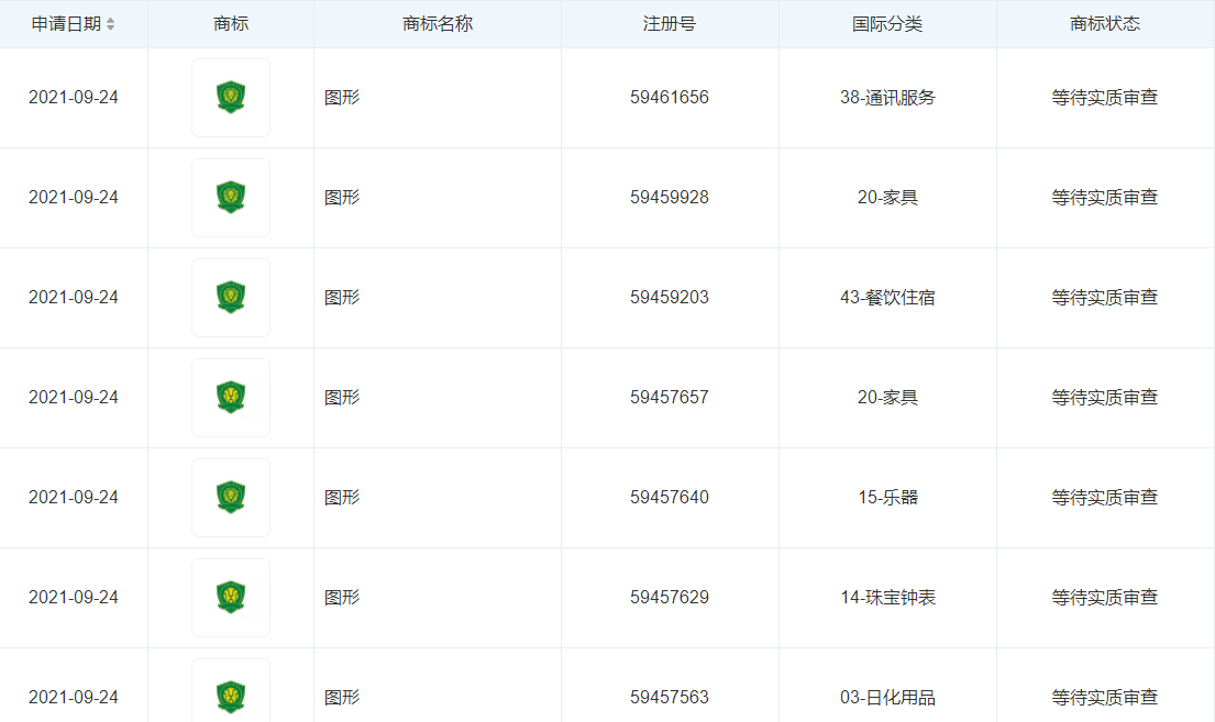 北京國安注冊(cè)隊(duì)徽?qǐng)D形商標(biāo)，全類別注冊(cè)商標(biāo)有什么用？